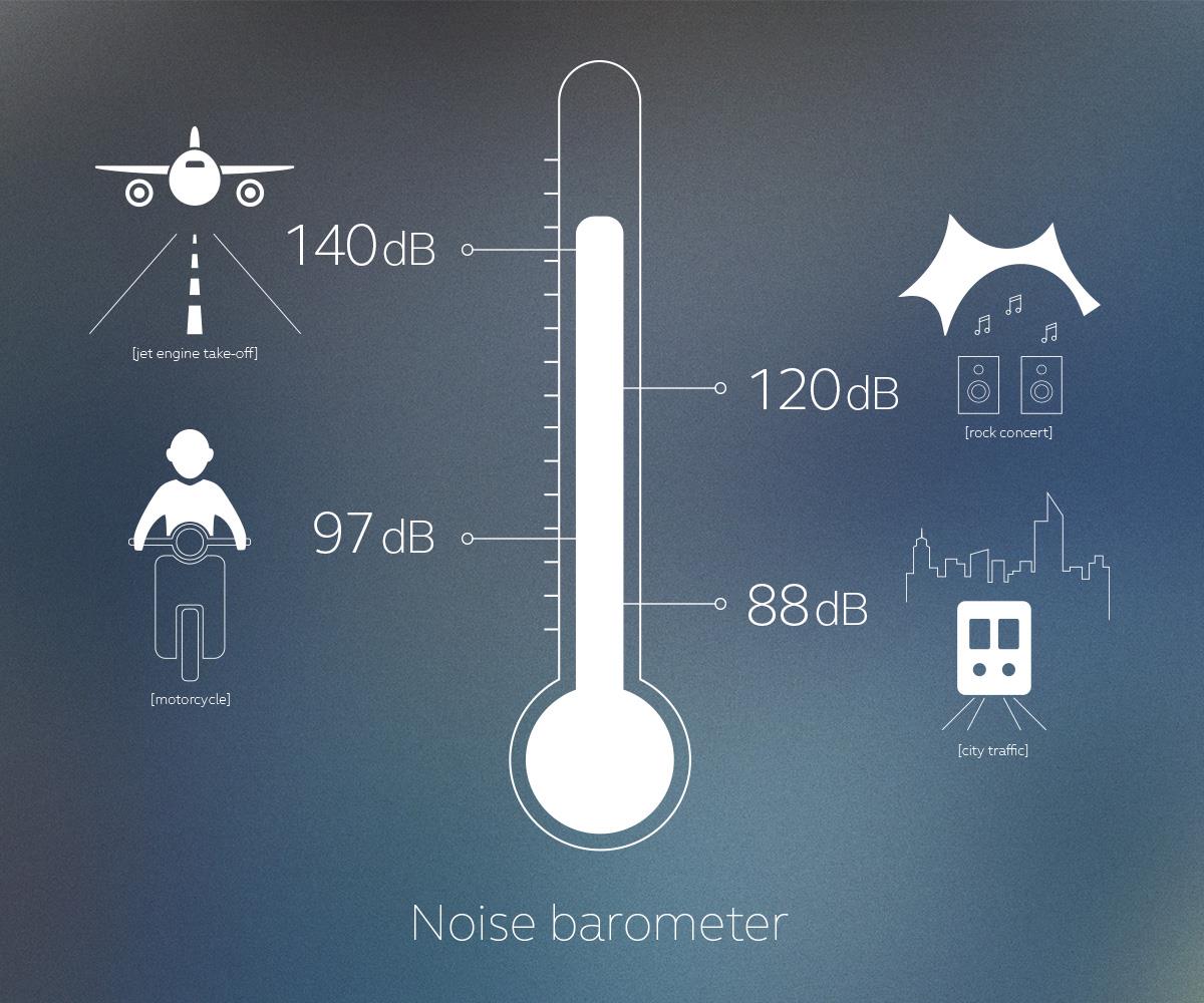 Barómetro de sonido